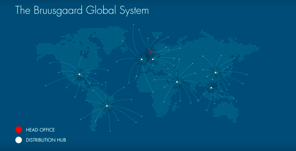 Bruusgaard Global System